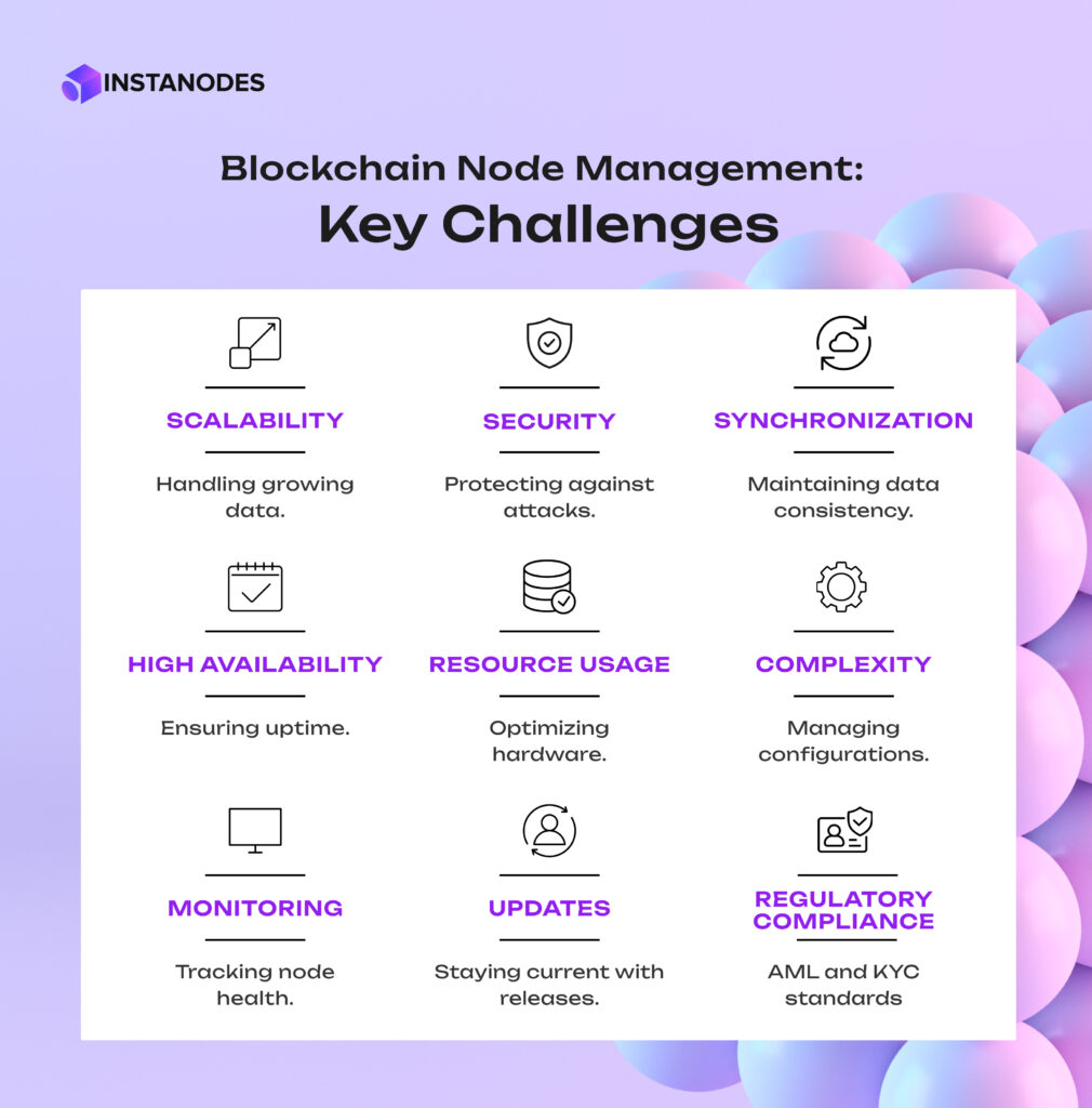 Common Challenges in Blockchain Node Management Infographic