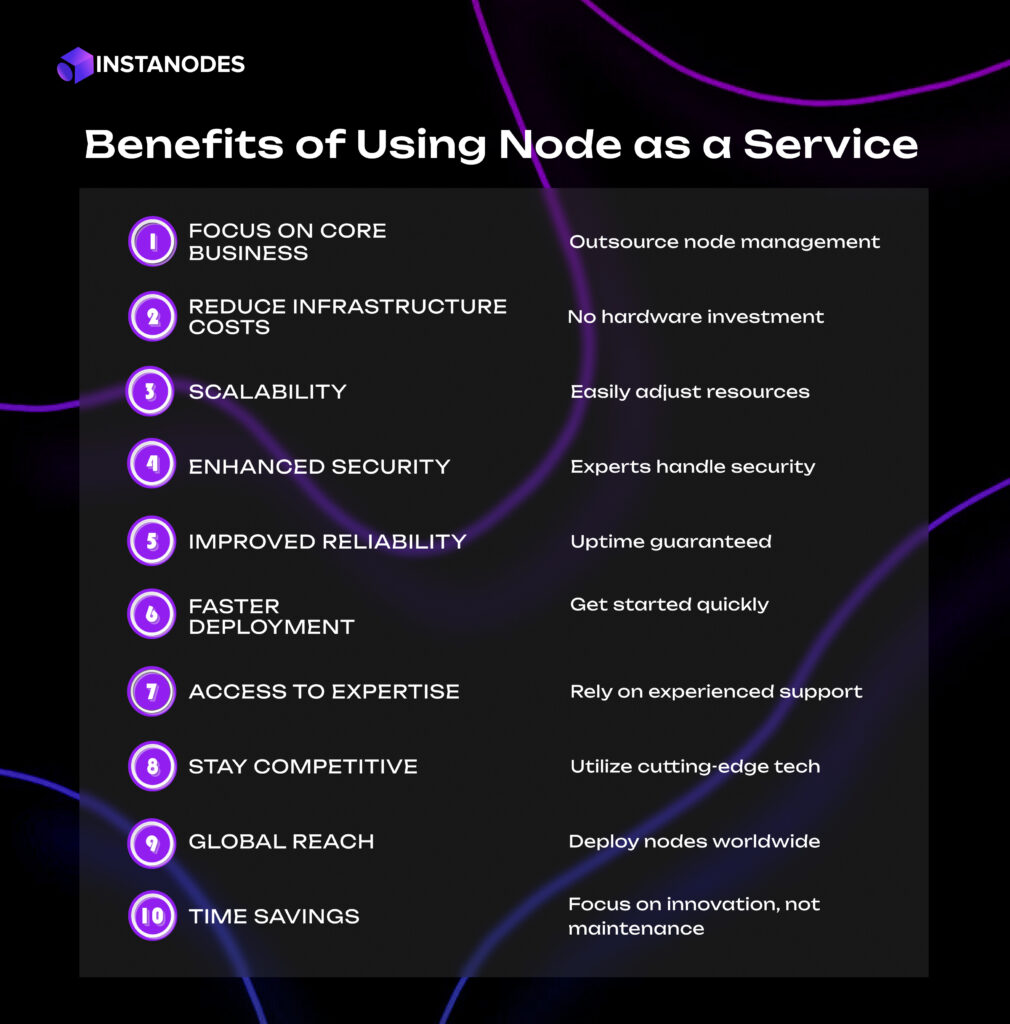 Benefits of Using Node as a Service Infographic
