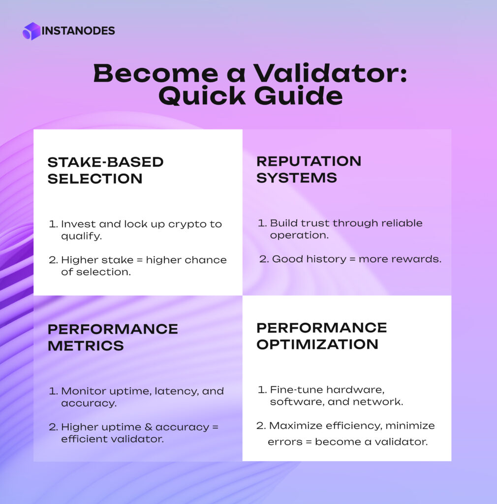 A Quick Guide Of Become a Validator Infographic