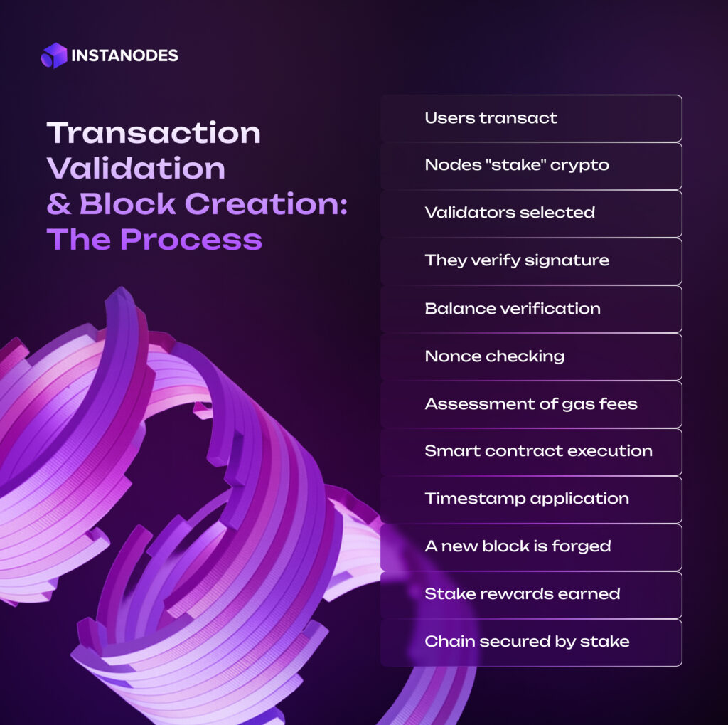Core Functions: Transaction Validation and Block Creation Infographic