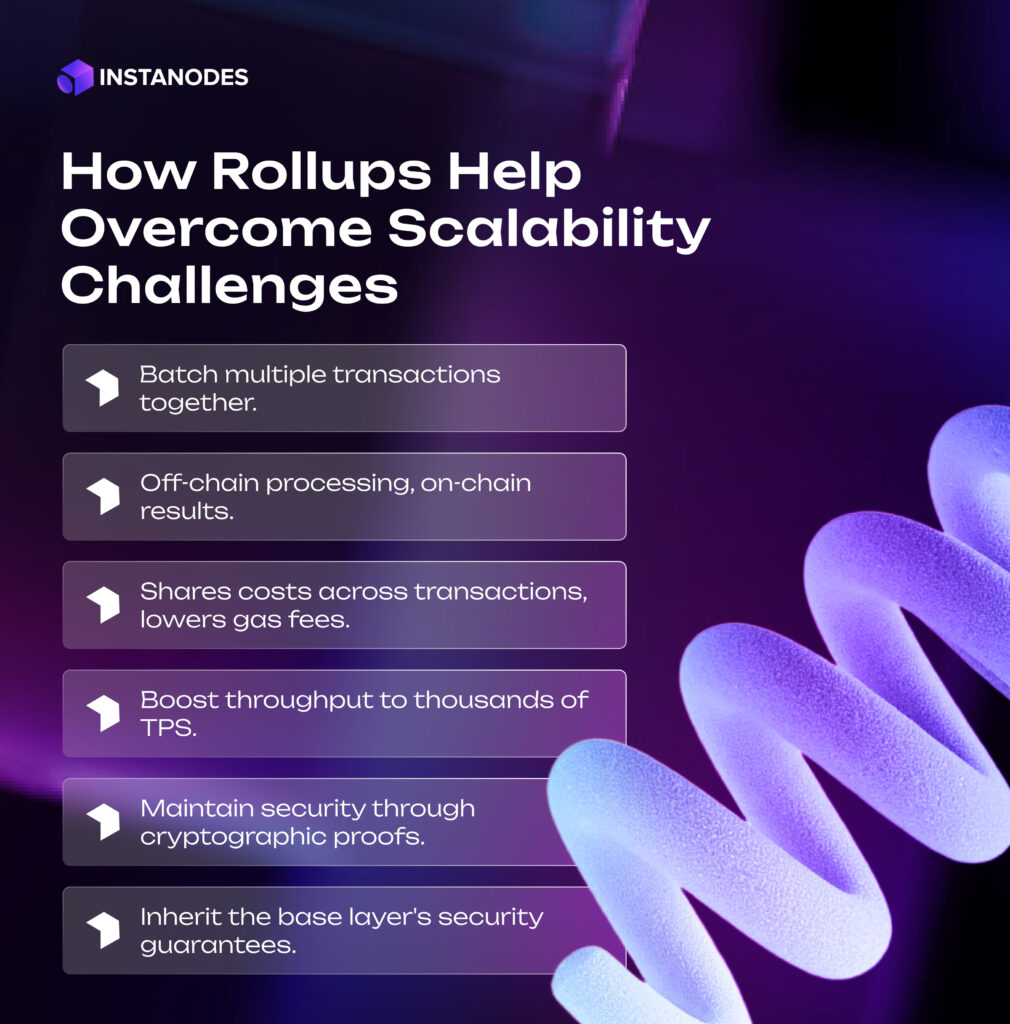 How Rollups Help Overcome Scalability Challenges Infographic