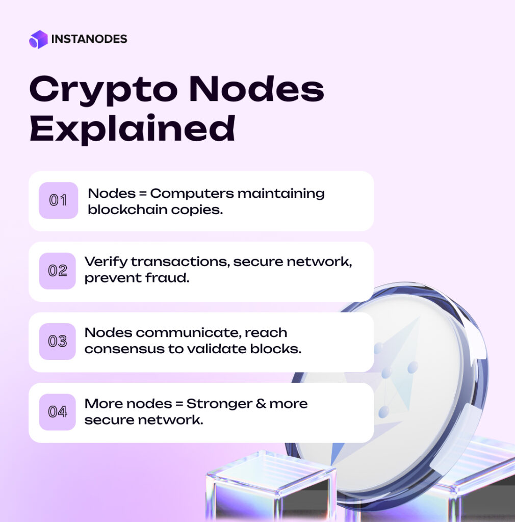 Crypto Nodes Explained Blog Banner