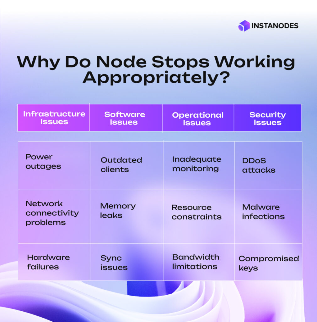 Why Do Nodes Stops Working Appropriately Infographic