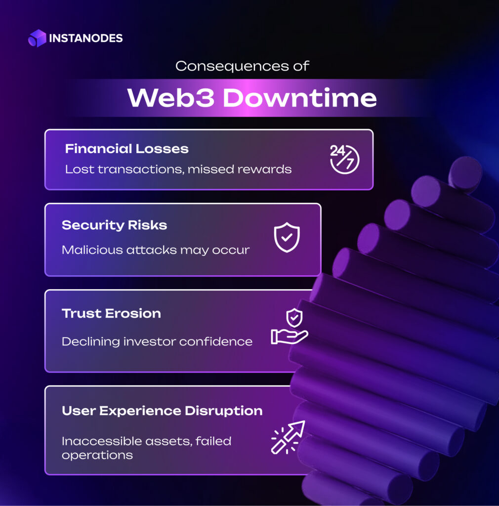 The True Cost of Downtime in Web3 Infographic