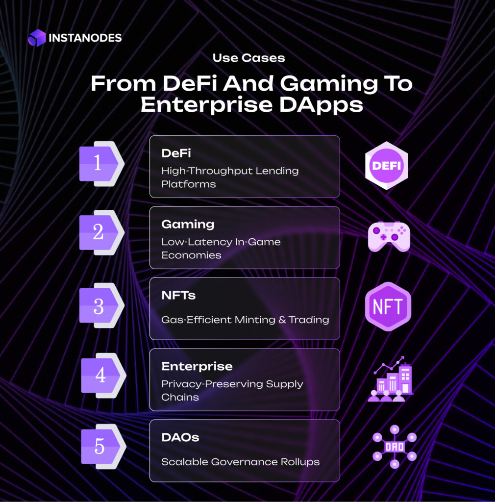 Use Cases: From DeFi and Gaming to Enterprise dApps Infographic