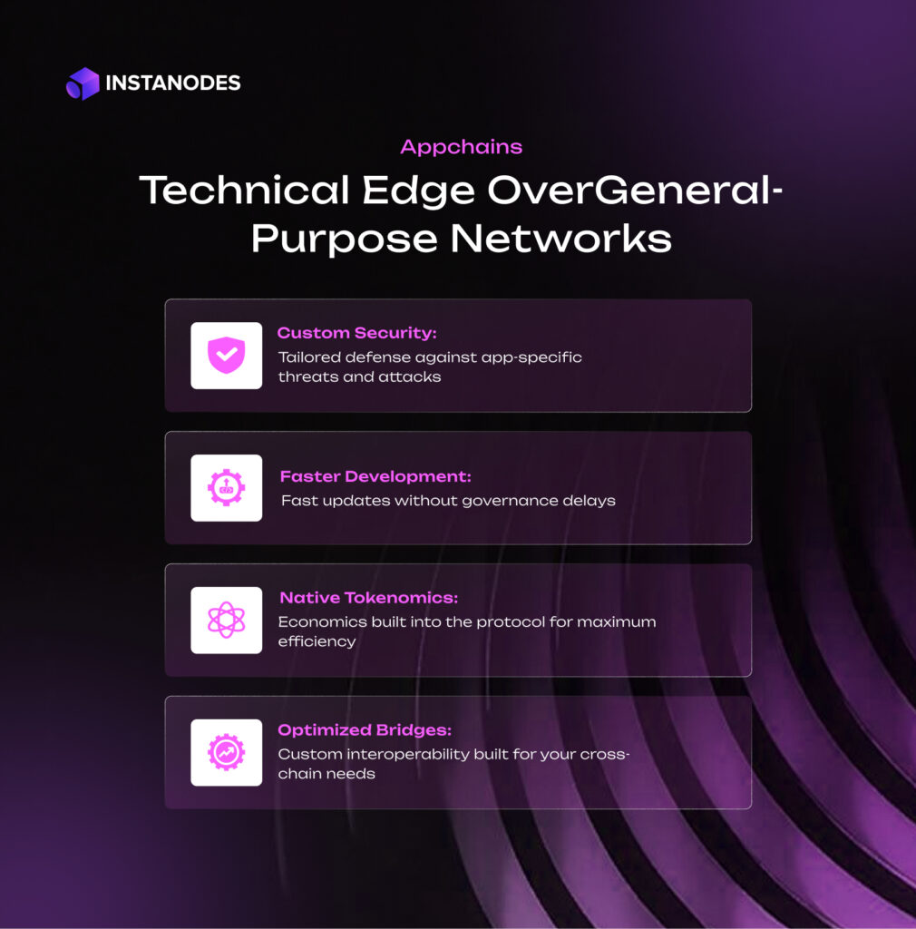 Appchains: Technical Edge Over General-Purpose Networks Infographics