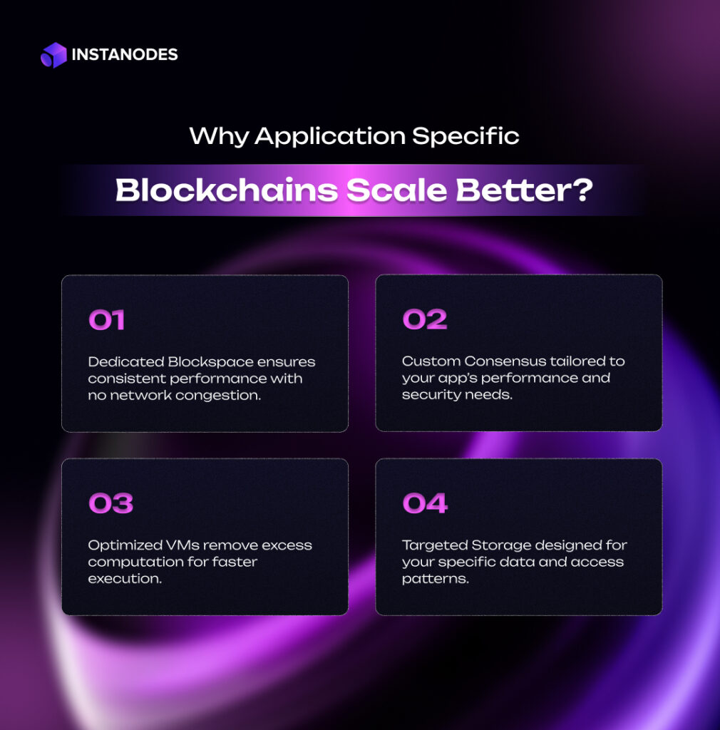 Why Application Specific Blockchains Scale Better Infographic
