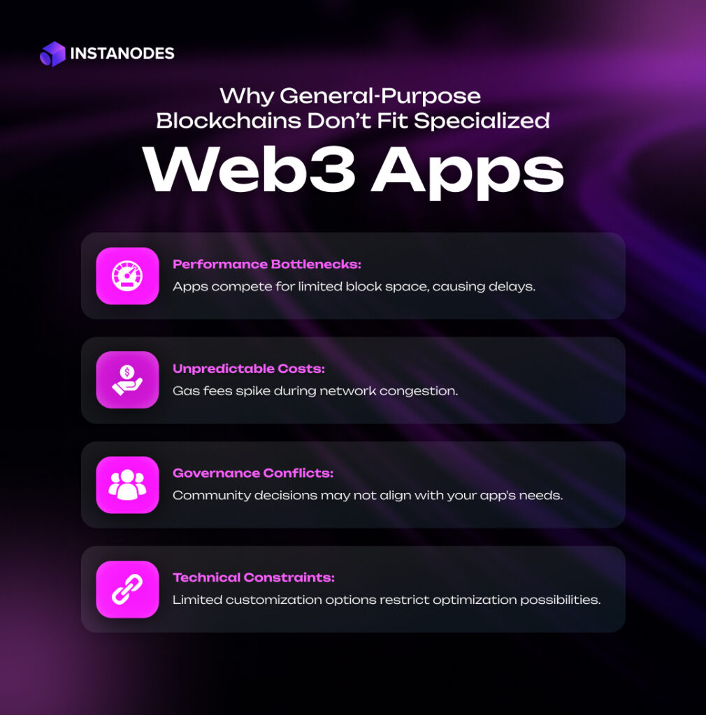 Why General purpose blockchain dont fit specialized web3 applications infographic