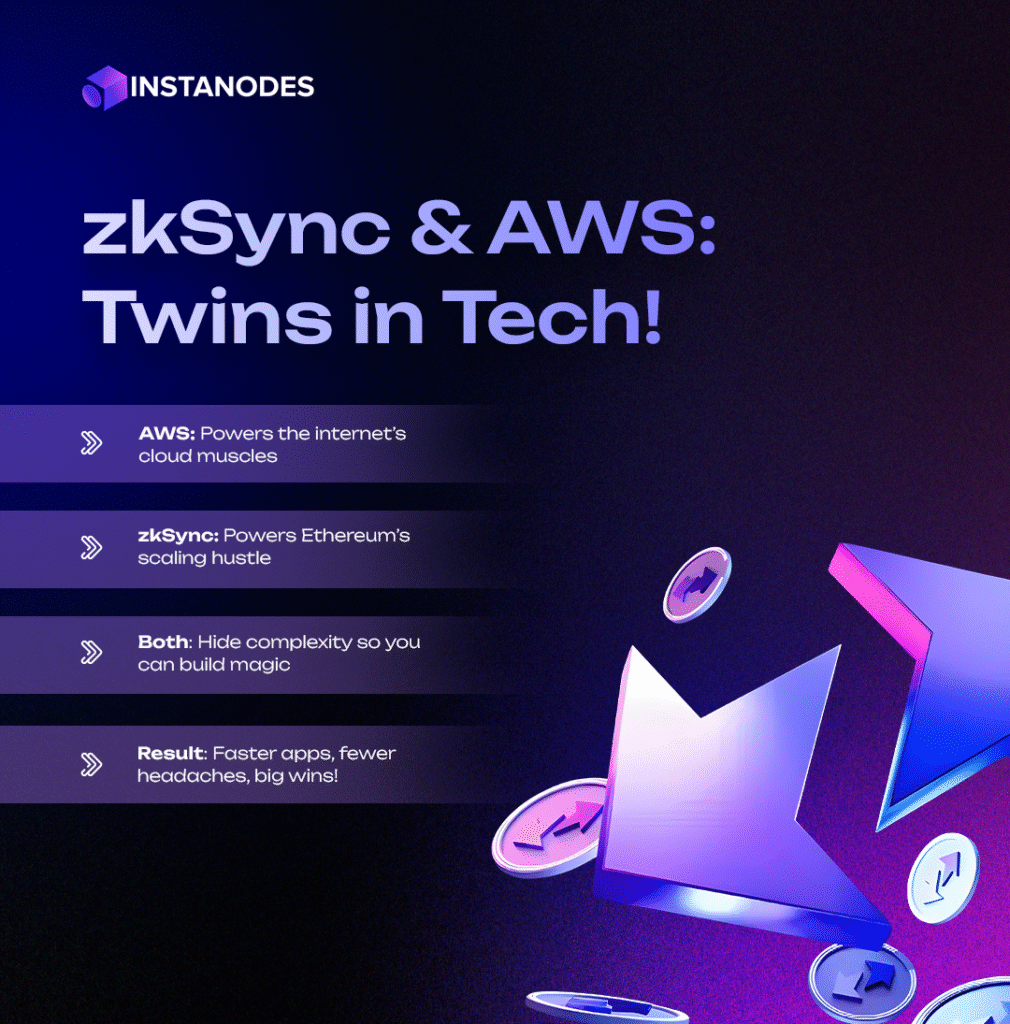 zkSync & AWS: Twins in Tech Blog banner