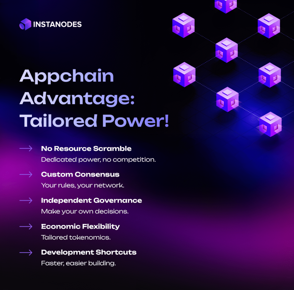 Appchain Advantage: Tailored Power Infographic