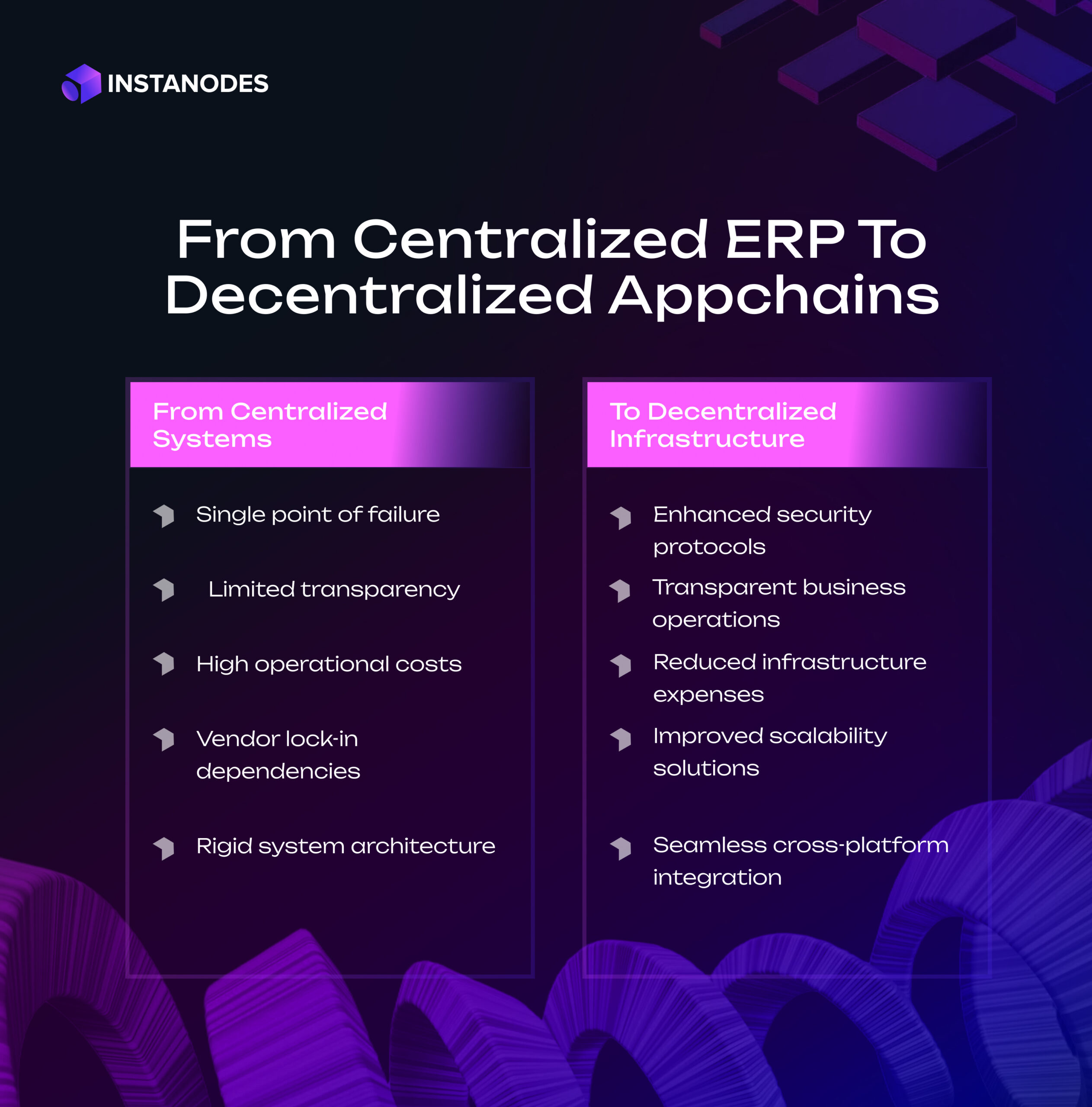Pick the Right Provider to Deploy an Ethereum RPC Node Infographic