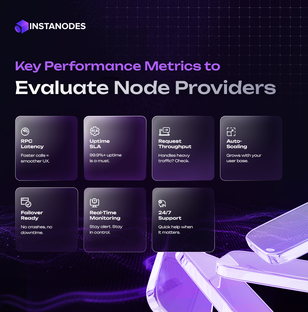Performance & Reliability Metrics: Measuring What Matters Most Infographic