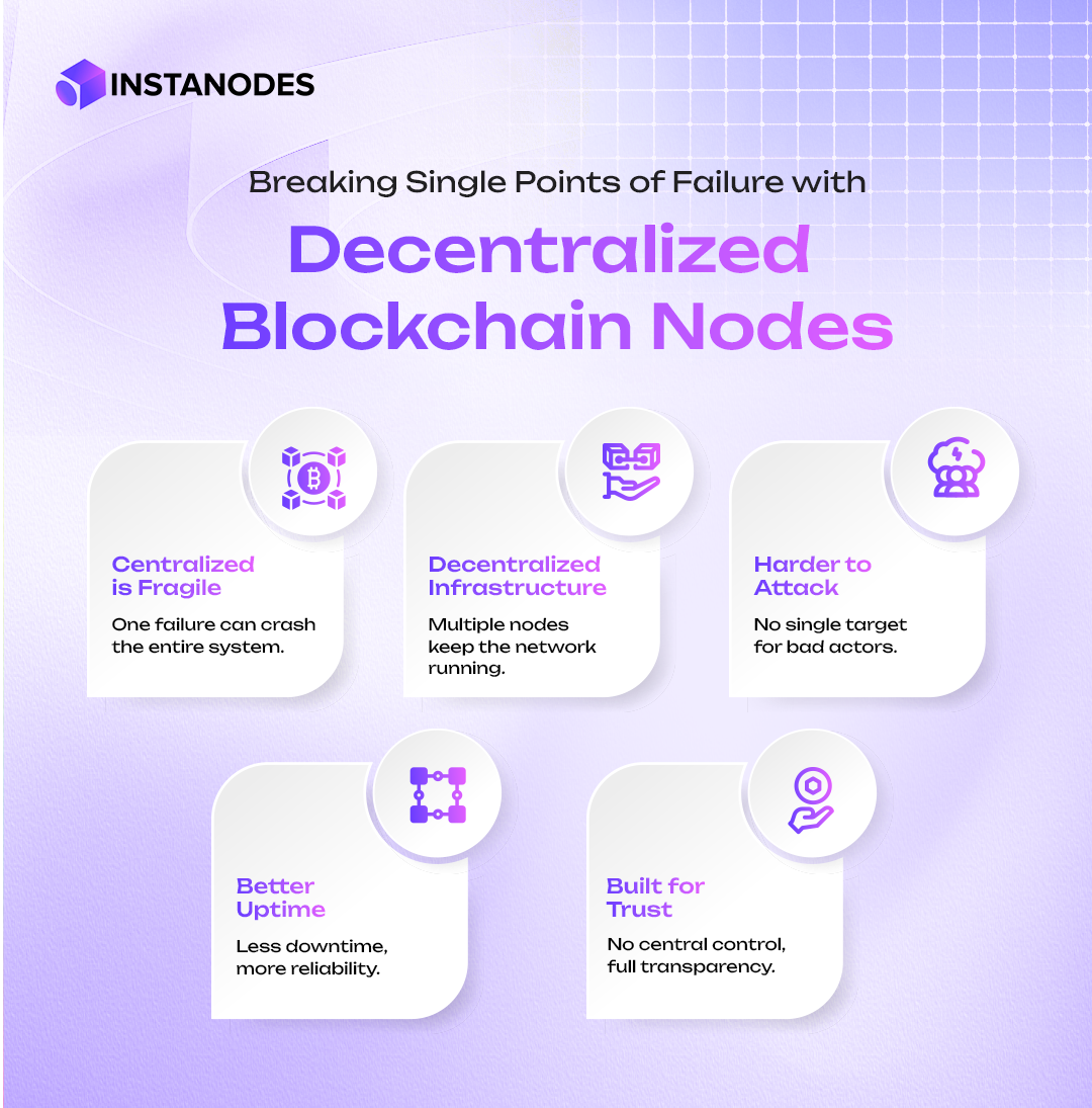Breaking Single Points of Failure with Decentralized Blockchain Nodes
Infographic