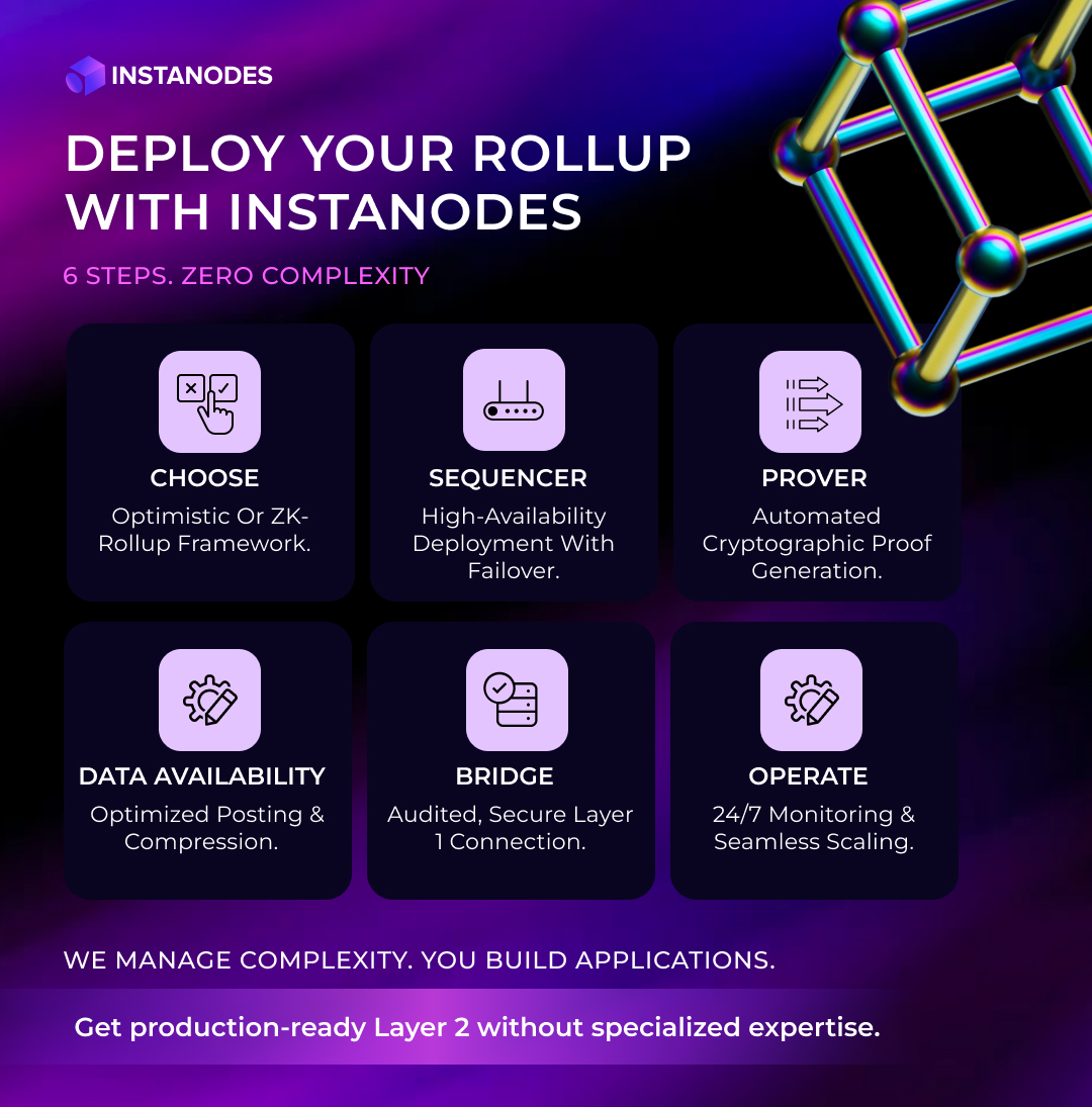 Deploy Your Rollup With Instanodes Infographic Deploy Your Rollup With Instanodes Infographic