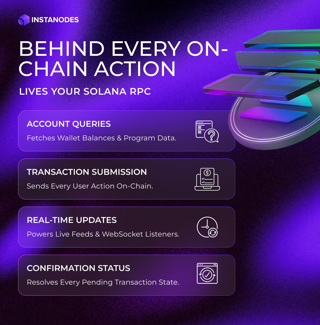 Performance Benchmarks Infographic
