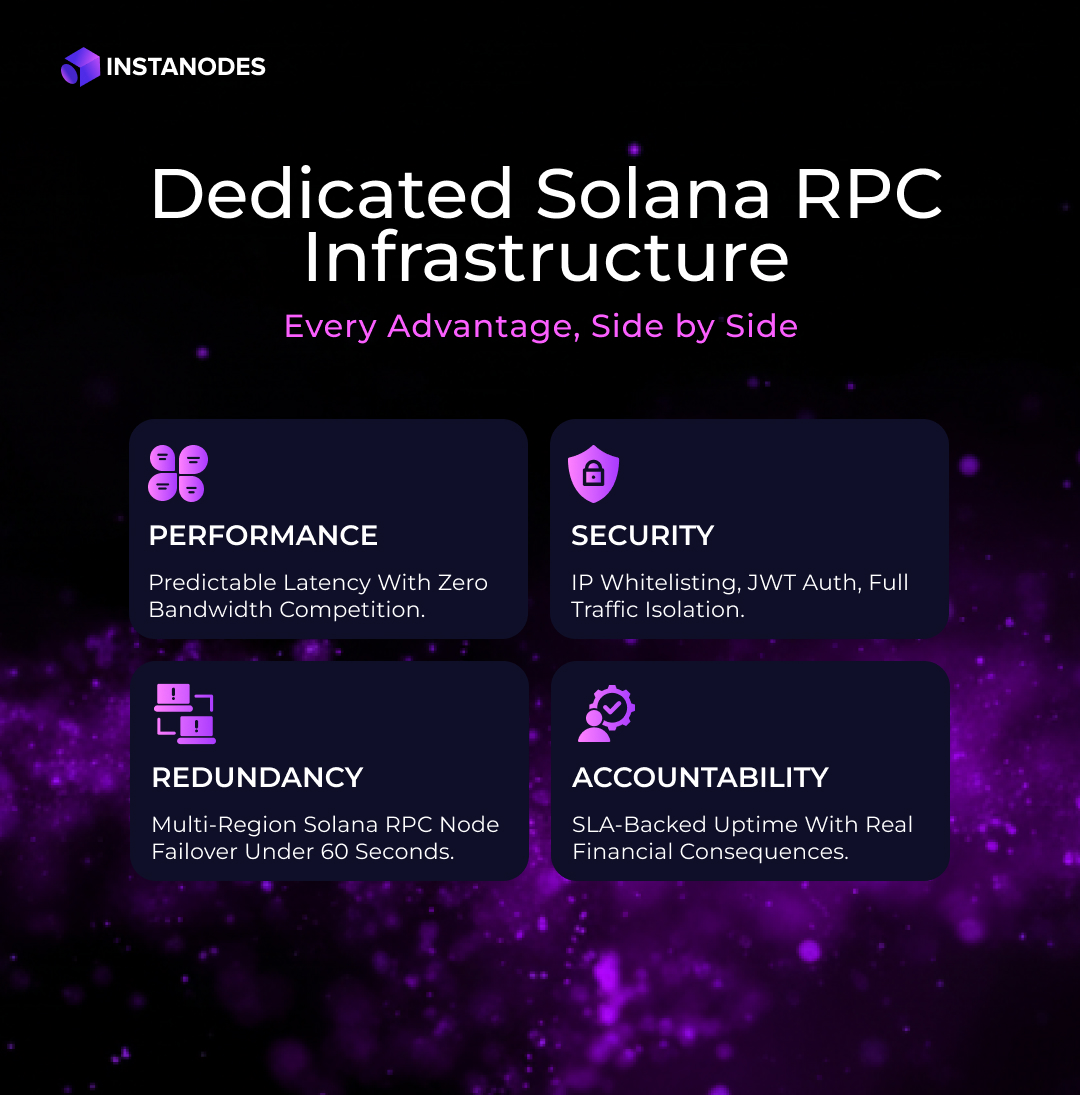 Blockchain Cost Analysis Infographic
