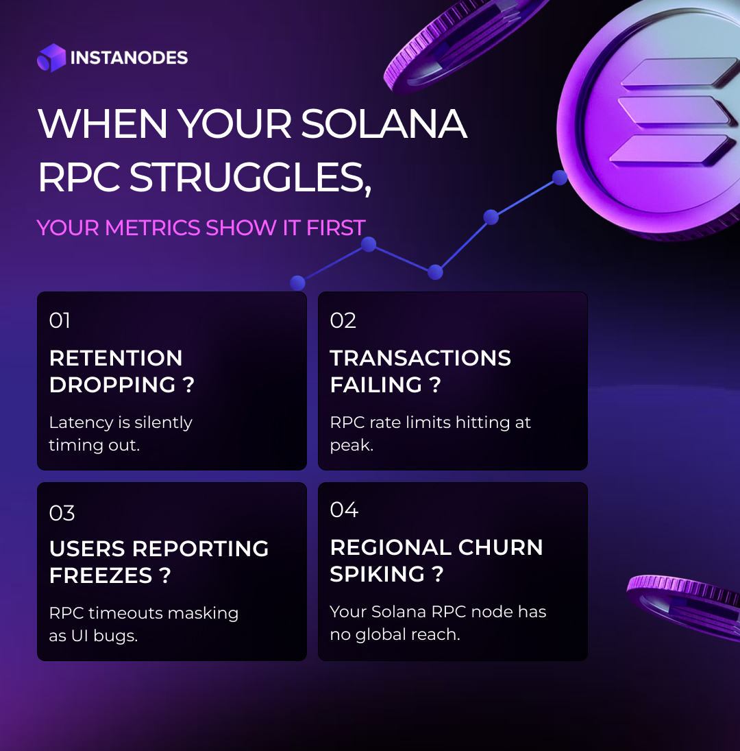 Performance Benchmarks Infographic