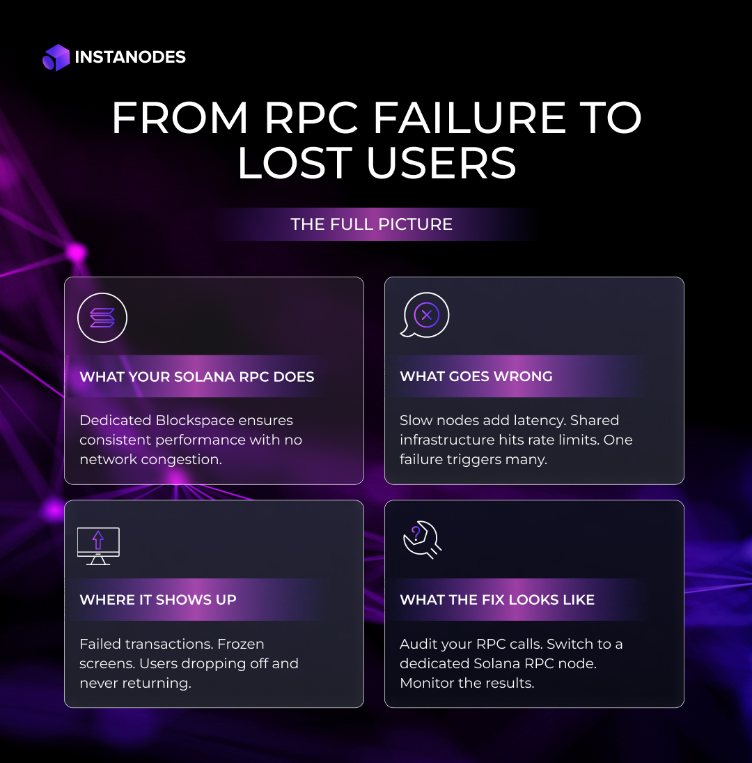 Performance Benchmarks Infographic