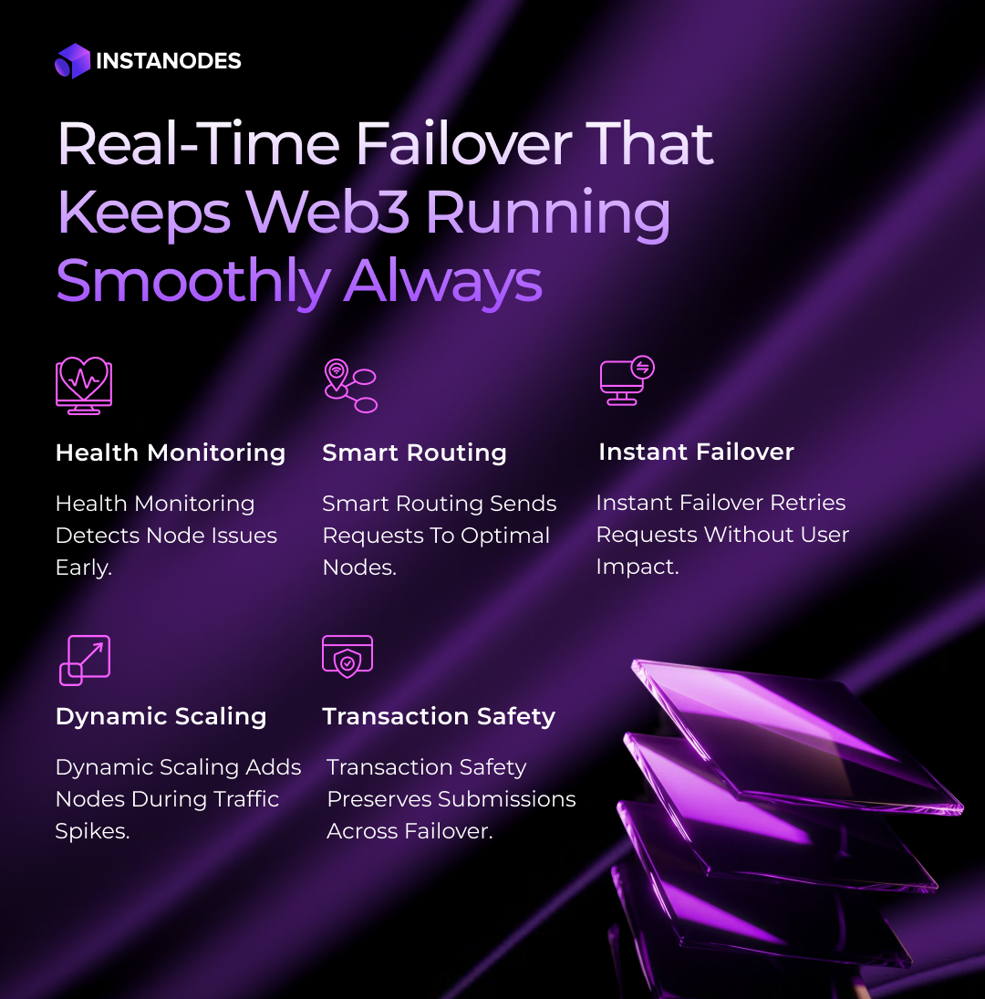 Real-Time Failover That Keeps Web3 Running Smoothly Always